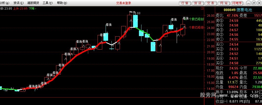 通达信操盘主图指标公式