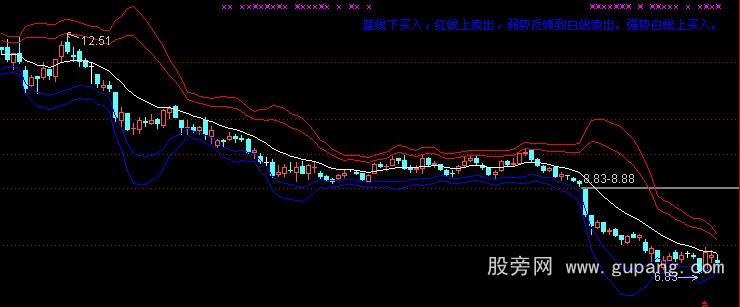 通达信天地线主图指标公式