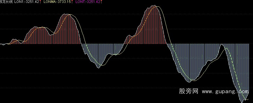 通达信钱龙长线公式