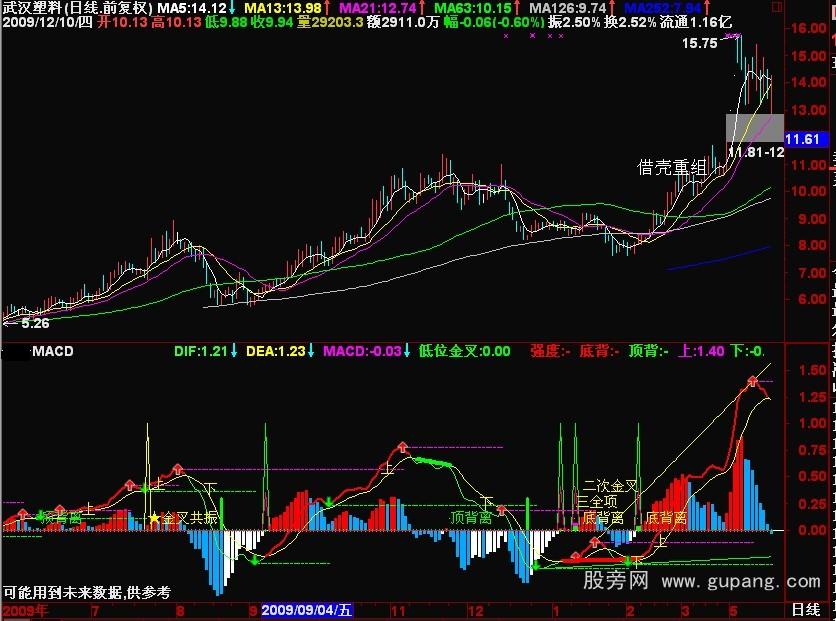 通达信全息macd公式