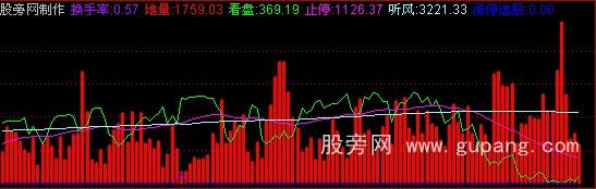 通达信地量公式