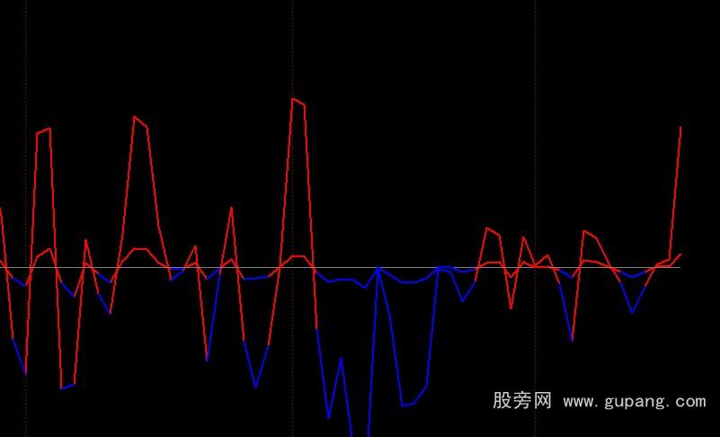 通达信猎弧雷达,猎狐探针,二合一公式