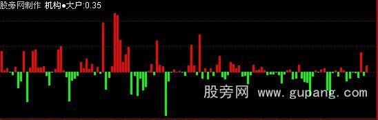 通达信大单比率公式