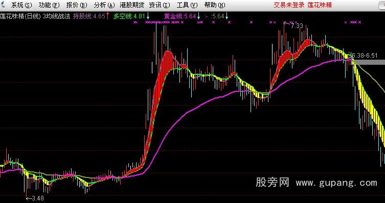 通达信三均线战法公式