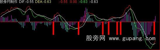 通达信金叉吃上一波公式