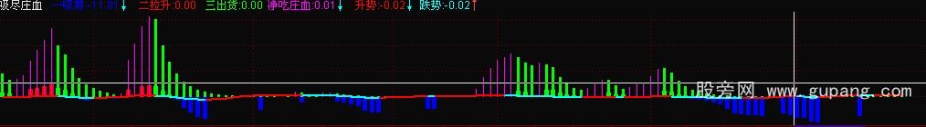 通达信吸尽庄血公式