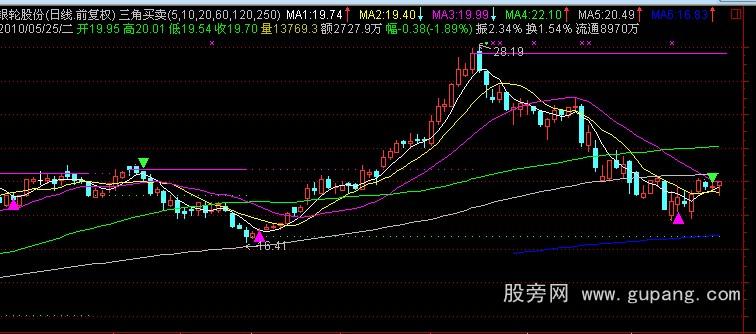 通达信三角买卖公式