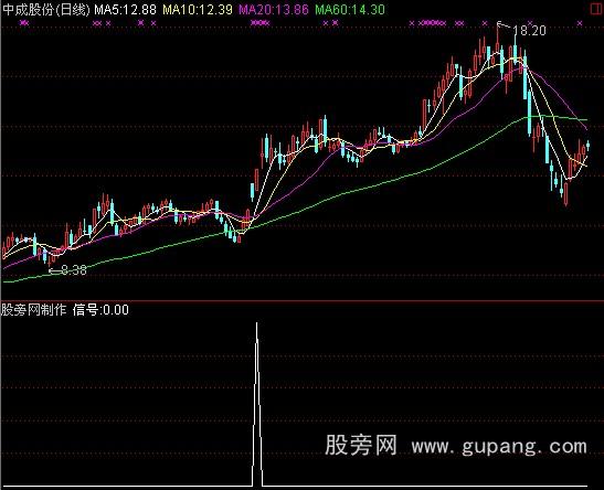 通达信慢速KDJ选股公式