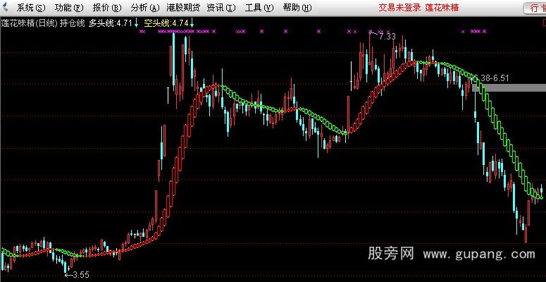 通达信持股线公式