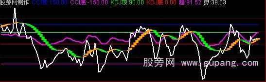 通达信相互制压公式