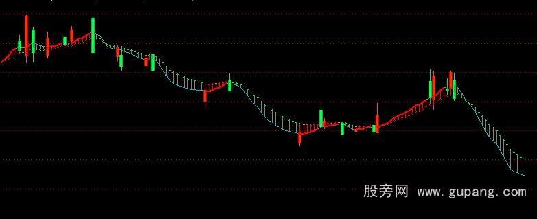 通达信阴阳双线终极版公式