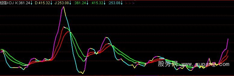通达信超强KDJ公式