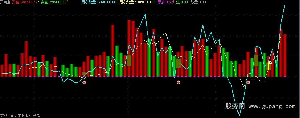 通达信买卖盘公式