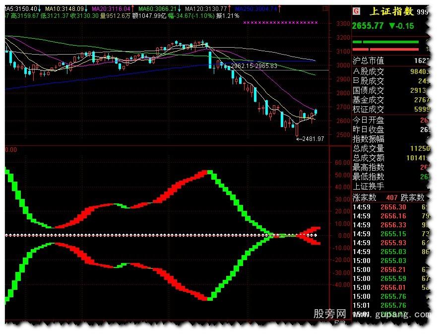 通达信合并必涨波段和选股公式