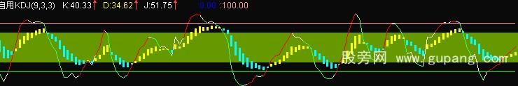 通达信自用KDJ公式