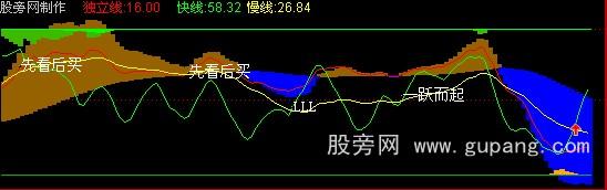 通达信顶底无极公式