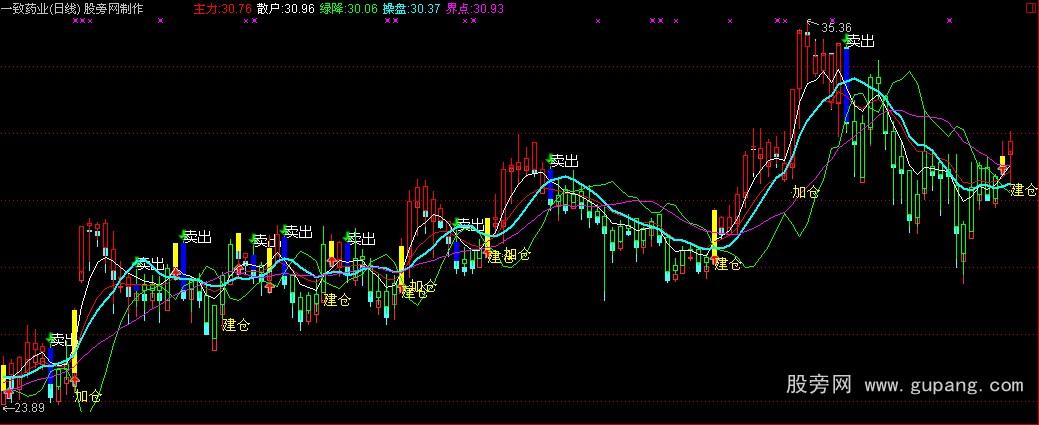 通达信价值12万股圣操盘修改公式