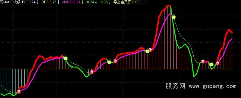 通达信macd波段公式