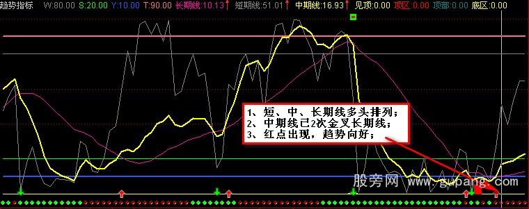 通达信合并趋势顶底公式