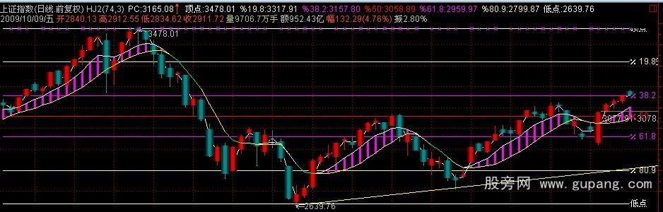 通达信抓黄金主升浪大黑马公式