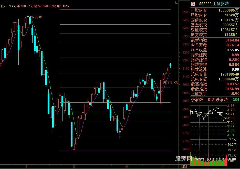 通达信精品黄金分割