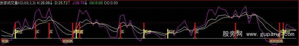 通达信成交量kdj