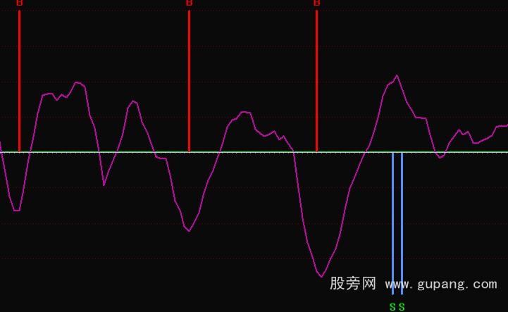 通达信买卖雷达预警