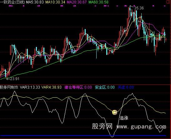 通达信散户买点公式