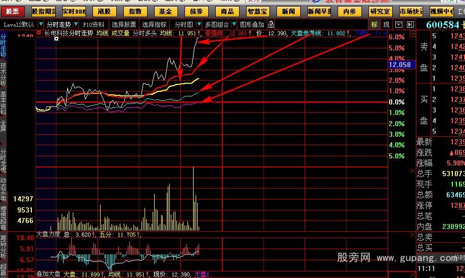分时主图指标公式