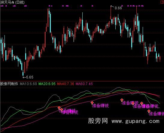 通达信准备赚钱指标公式