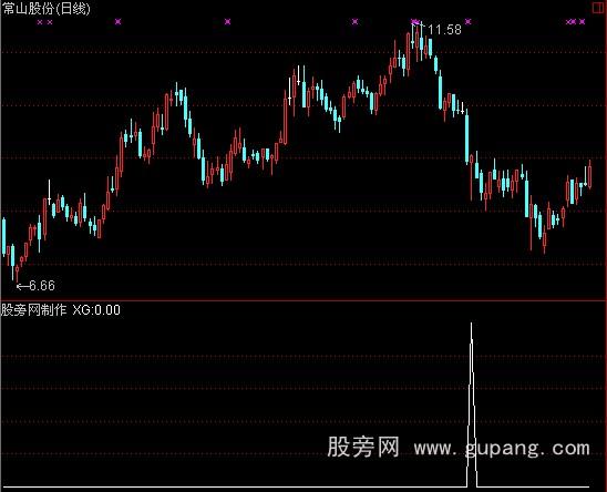 通达信不错的抄底指标公式