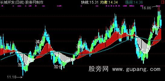 通达信弘历周线主图指标公式