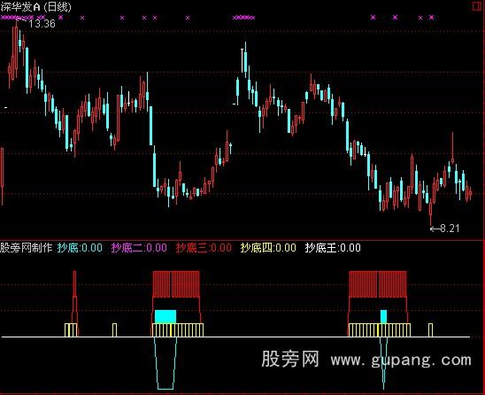 通达信短底指标公式