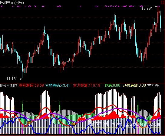 通达信获利筹码指标公式