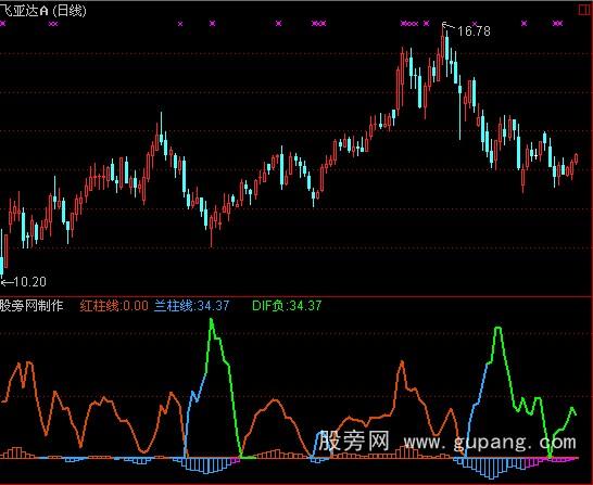 通达信庄家仓位指标公式