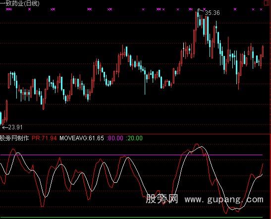 通达信零延迟威廉线指标公式