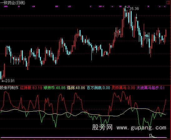 通达信庄家吸筹留踪影指标公式