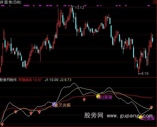 通达信市场成本指标公式