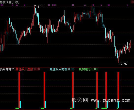 通达信最佳买入选股指标公式