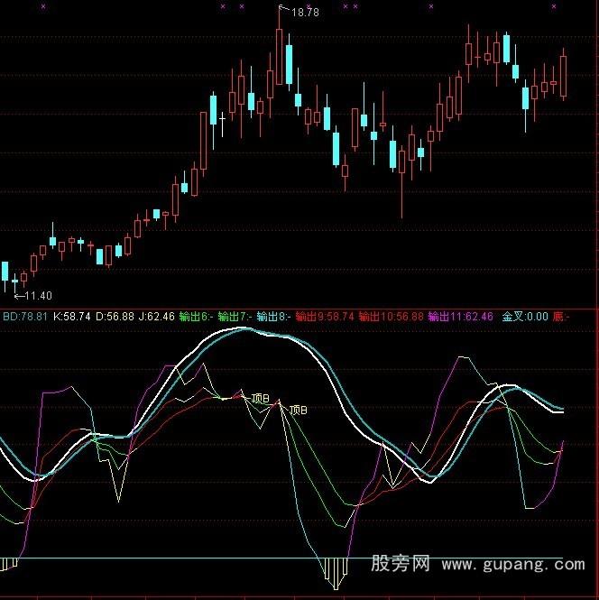 通达信中短KDJ指标公式