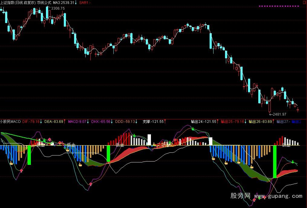 通达信小股民MACD指标公式