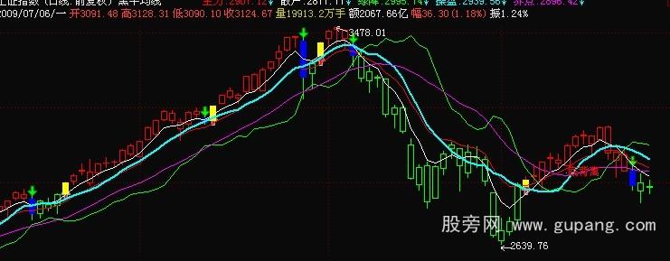 通达信黑牛均线主图指标公式