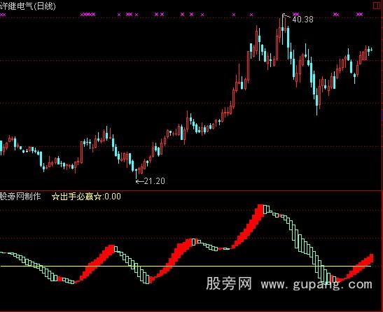 通达信出手必赢指标公式