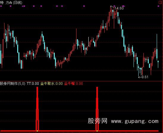 通达信金牛取水指标公式