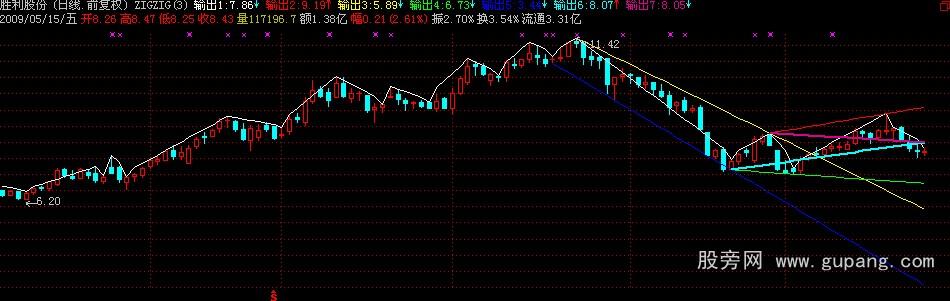 通达信自动画平行线指标公式