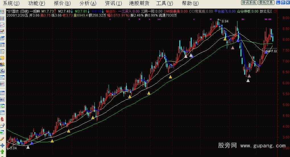 通达信一招鲜主图指标公式