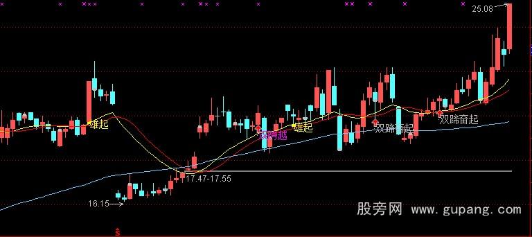 通达信抓波段主升浪主图指标公式