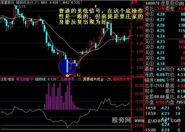 通达信庄影难逃指标公式