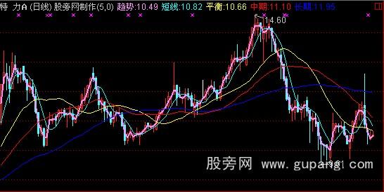 通达信麒麟刀主图指标公式