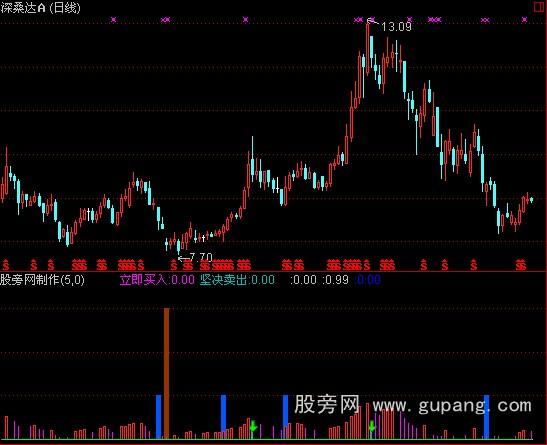 通达信私幕机构进场指标公式